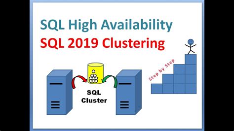 Sql Failover Cluster Configuration Step By Step How To Install