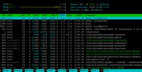 The Best Command Line Tools For Linux Performance Monitoring