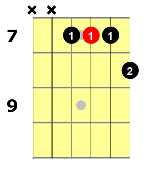 D7 Guitar Chord 8 Ways To Play This Chord National Guitar Academy