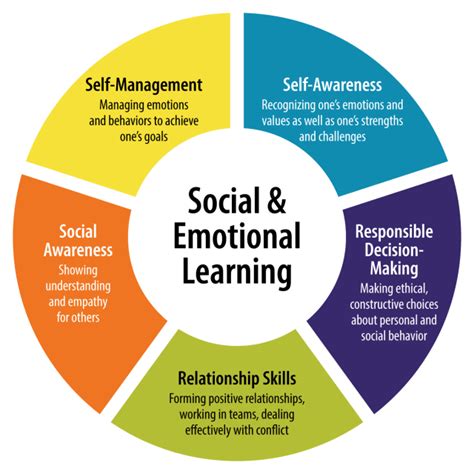Social Awareness In The Classroom The Social Emotional Teacher