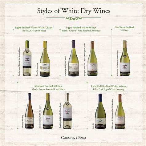 High Different Types Of White Wine