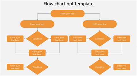 Microsoft Powerpoint Flowchart Template