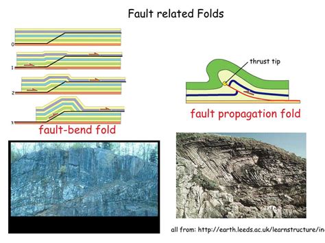 Ppt Ii Basic Techniques In Structural Geology Powerpoint
