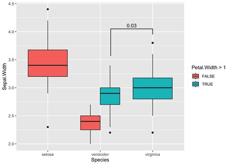 Significance Brackets For Ggplot Ggsignif