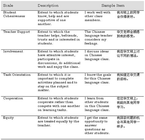 IIER 16: Chua, Wong and Chen - the 'Chinese language classroom learning environment inventory'