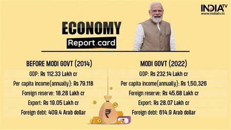 modi govt 8 years here is a look at the report card under the bjp govt s rule india news