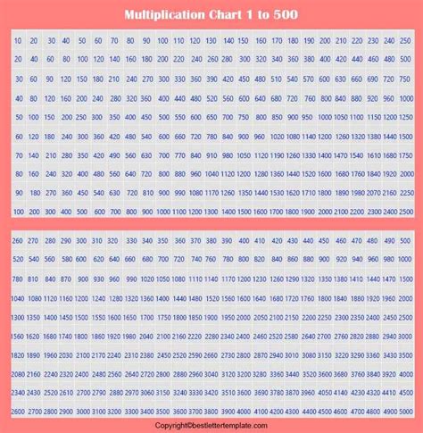 Free Printable Multiplication Table Chart 1 500 Pdf