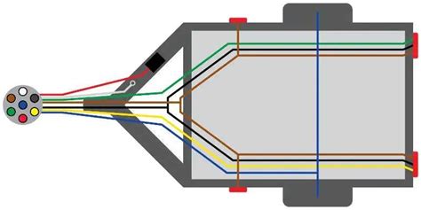 Understanding The 5 Pin Trailer Connector Diagram A Comprehensive Guide