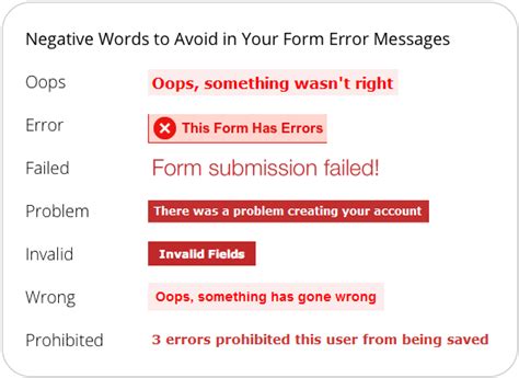Writing For Better Error Messages Ux