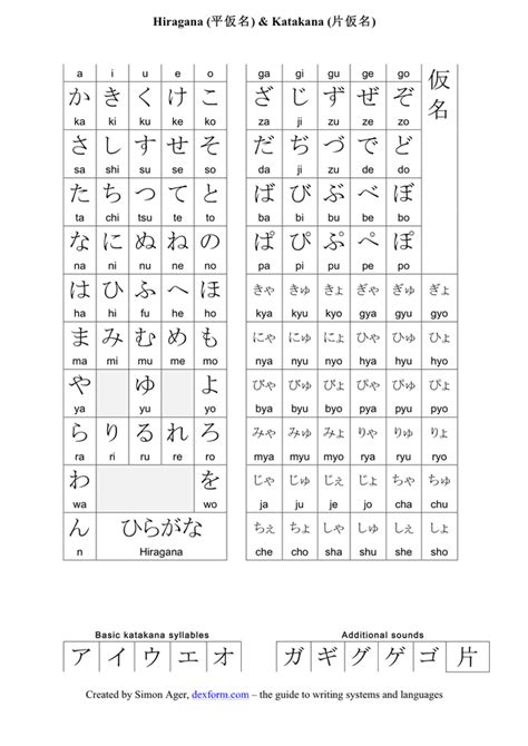 Japanese Hiragana And Katakana Chart In Word And Pdf Formats Page Of Free Download Nude