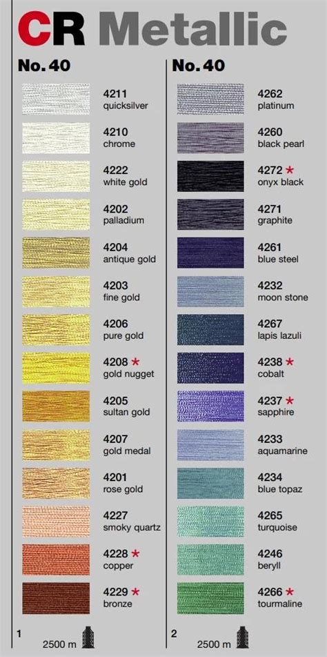 Madeira Color Chart For Embroidery