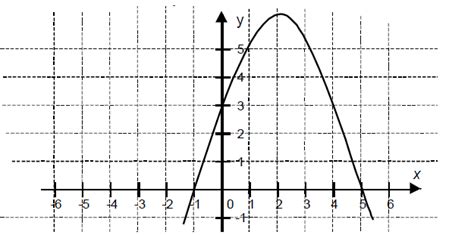 Teoretycznie ma być ona łatwiejsza. Matura z matematyki 2003 - Arkusz i odpowiedzi - MatFiz24.pl
