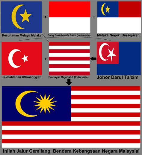 Got This Idea After Watching Old Flag Of Each Nation And Reading