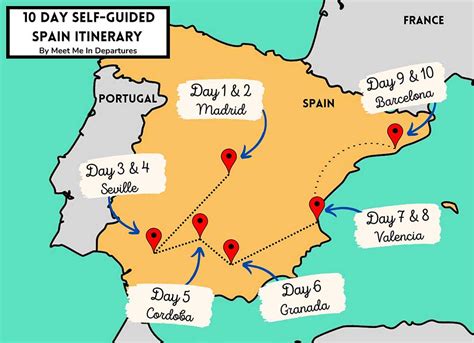The Best 10 Days In Spain Itinerary An Ultimate Guide For First