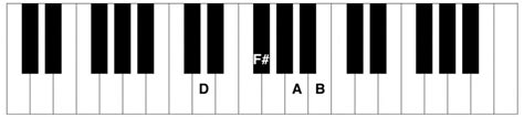 D6 Piano Chord Piano Chord