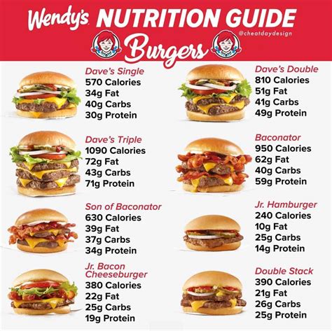 How Many Carbs In Wendys Burger Burger Poster