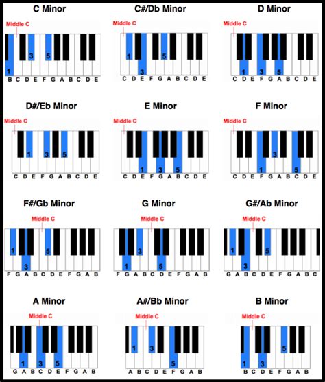 Free Printable Piano Chord Chart Sheet Music Direct Digital Sheet