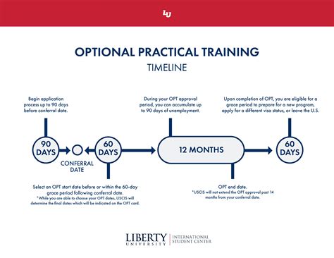 Optional Practical Training (OPT) | International Student Center