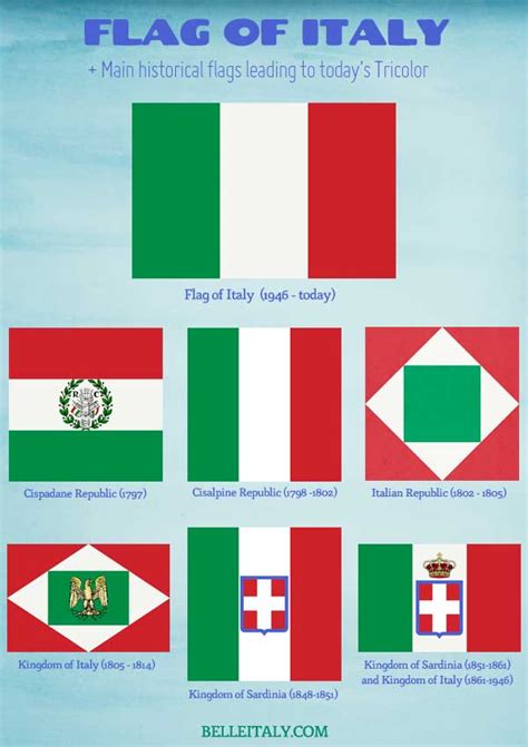 Free Download What Are The Italian Flag Colors Meaning Illuminating