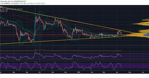 Both xrp and bitcoin are cryptocurrencies. Ripple (XRP) All Set To Break Past 50 Day EMA As Price ...