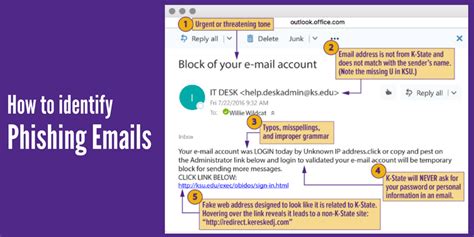Unmasking Phishing Messages How To Identify A Suspicious Everfi Email