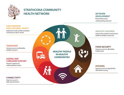 Strathcona Regional District | Strathcona Community Health Network | Strathcona Regional District
