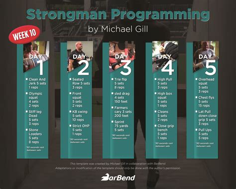 An Introduction To Programming For Strongman A 12 Week Plan Barbend