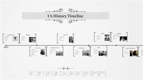 Us History Timeline By Megan Lambert