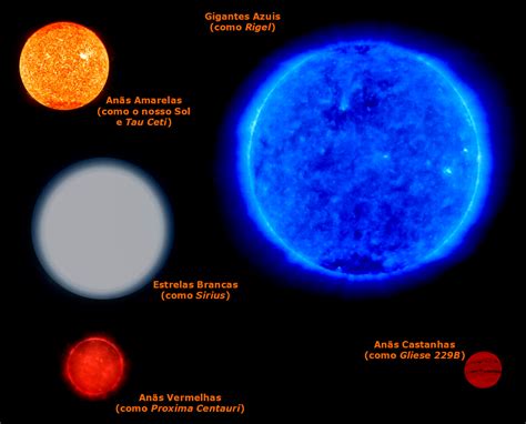Durante esta fase a realização de todos os seus desejos é possível. João do Carmo: CARACTERIZAÇÃO DAS ESTRELAS
