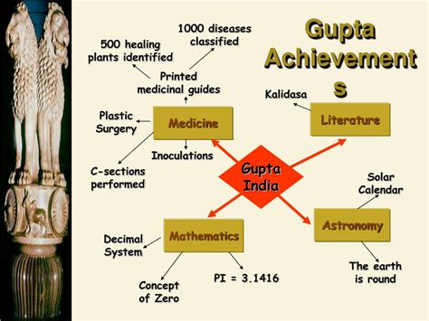 Ppt Gupta Empire 320 Ce 647 Ce Powerpoint Presentation Free