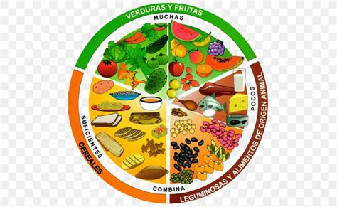 Eat Well Plate Plato Del Buen Comer Comida Nutritiva Recetas Plato