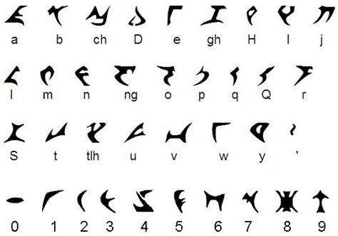 Paramount We Own The Klingon Language Klingon Language Alphabet