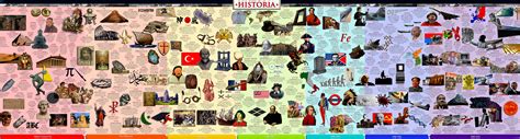 We geven u alvast een tijdlijn mee van deze complexe gezamenlijke geschiedenis. World History Timeline | Historia Timelines