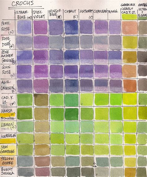 Why I Make Color Mixing Grids Color Mixing Watercolor Mixing
