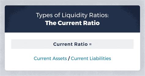 Liquidity Ratio Definition And Overview Equitynet