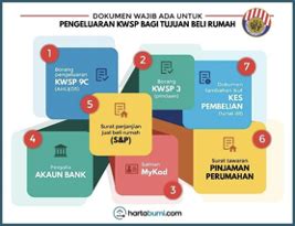Cara pemasaran rumah sakitfull description. Cara Simpan dan Kumpul Duit Beli Rumah | KITA @ Cybersouth