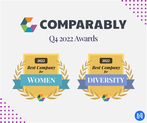 Nativo Honored By Comparably In 2022 As Best Company For Di