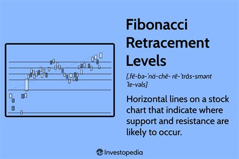 What Are Fibonacci Retracement Levels And What Do They Tell You