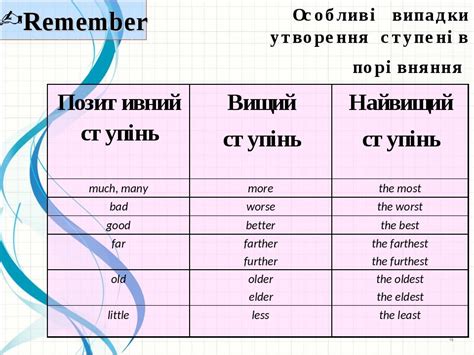 Презентація з англійської мови Ступені порівняння прикметників