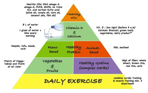 MAINTAIN HEALTHY HEART: Healthy Lifestyle With the Food ...