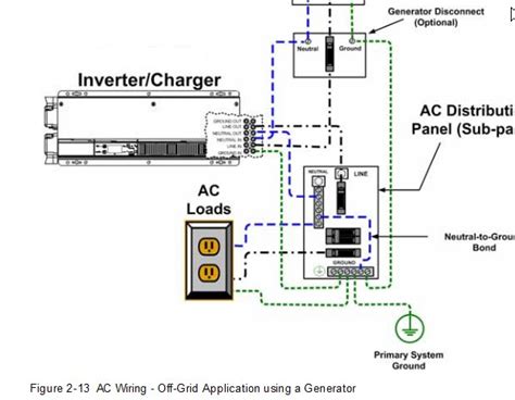 Xantrex will, at its option, use new and/or reconditioned parts in performing warranty repair and contact xantrex customer service for details on freight policy for return shipments outside of the. Off Grid Cabin Wiring with my Xantrex TR2412 — northernarizona-windandsun