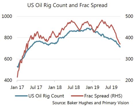 Open Thread Petroleumoctober 20 2019 Peak Oil Barrel