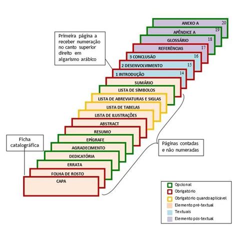 Lista De Figuras Abnt No Tcc Veja Como Fazer Exemplos E Dicas