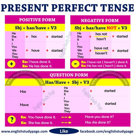 It is used to describe habits, unchanging situations, general truths, and the simple present tense is simple to form. Structure of Present Perfect Tense - English Study Page