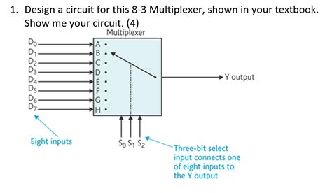 Solved 1 Design A Circuit For This 8 3 Multiplexer Shown
