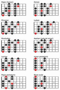 Learn How To Play Guitar With Free Online Guitar Lessons And