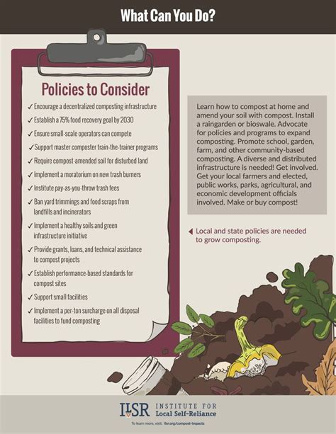 Posters Compost Impacts More Than You Think Institute For Local Self