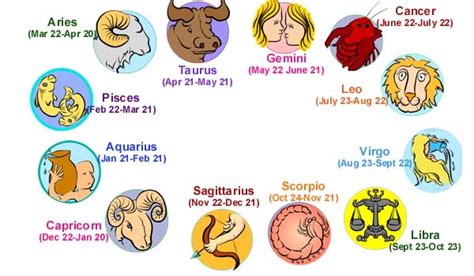 The Accuracy Of Horoscopes Siowfa14 Science In Our World Certainty