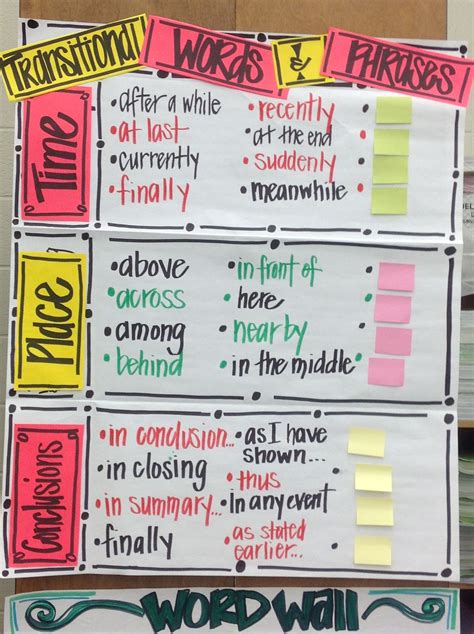 TRANSITIONAL WORDS Anchor Charts Words Chart