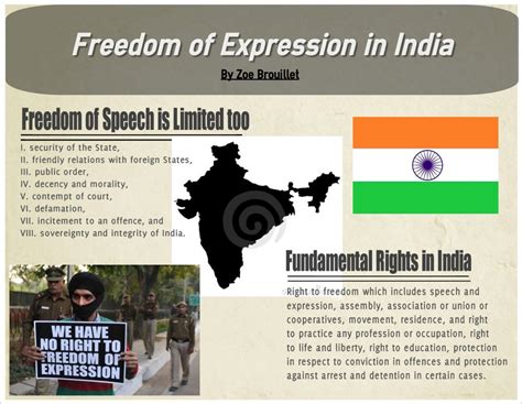 Freedom Of Expression Infographic Indias Human Rights Violations
